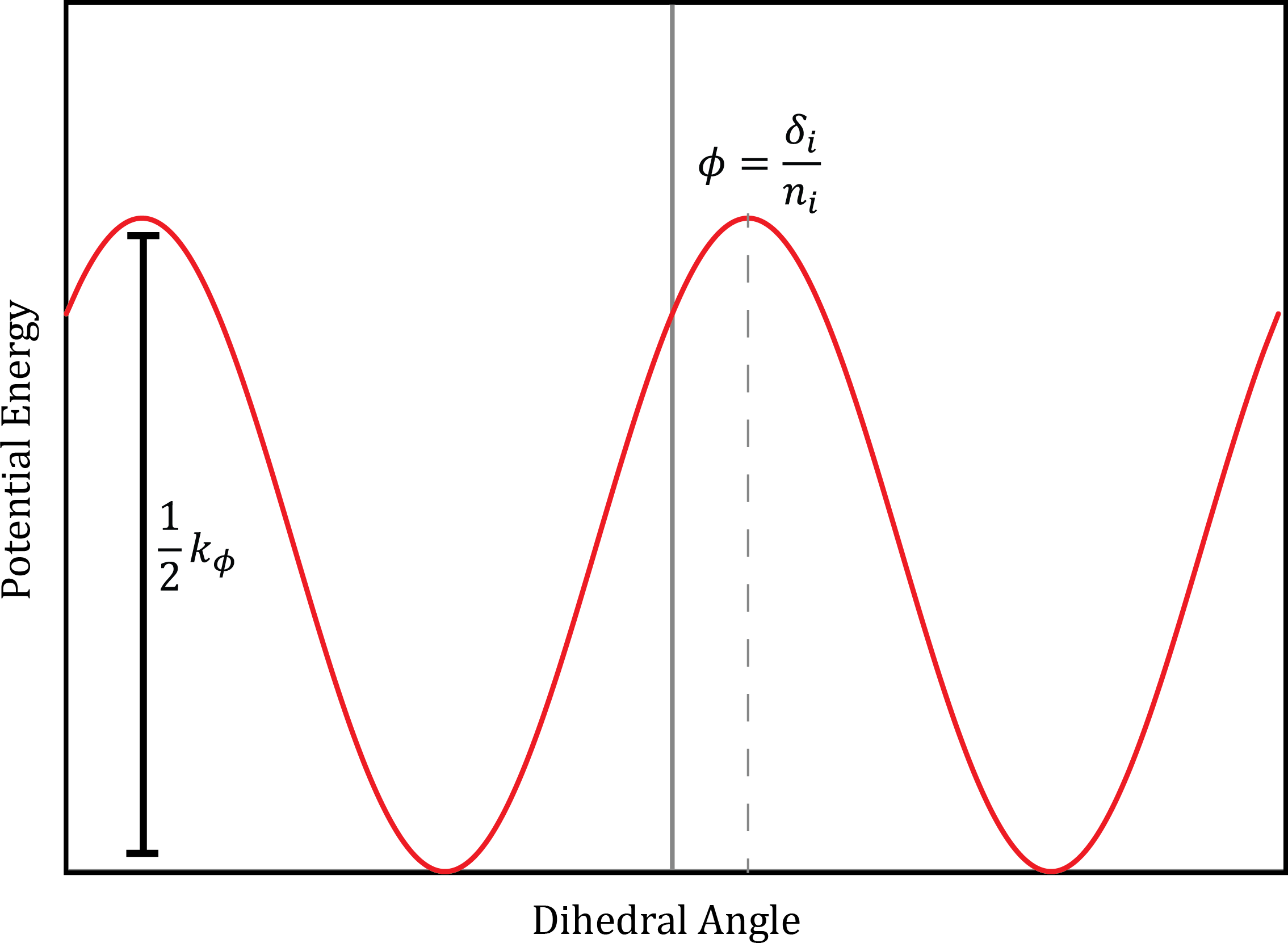 ../_images/Dihedral_angle_potential_schematic.png