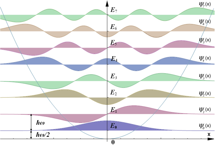 ../_images/harmonic_oscillator.png