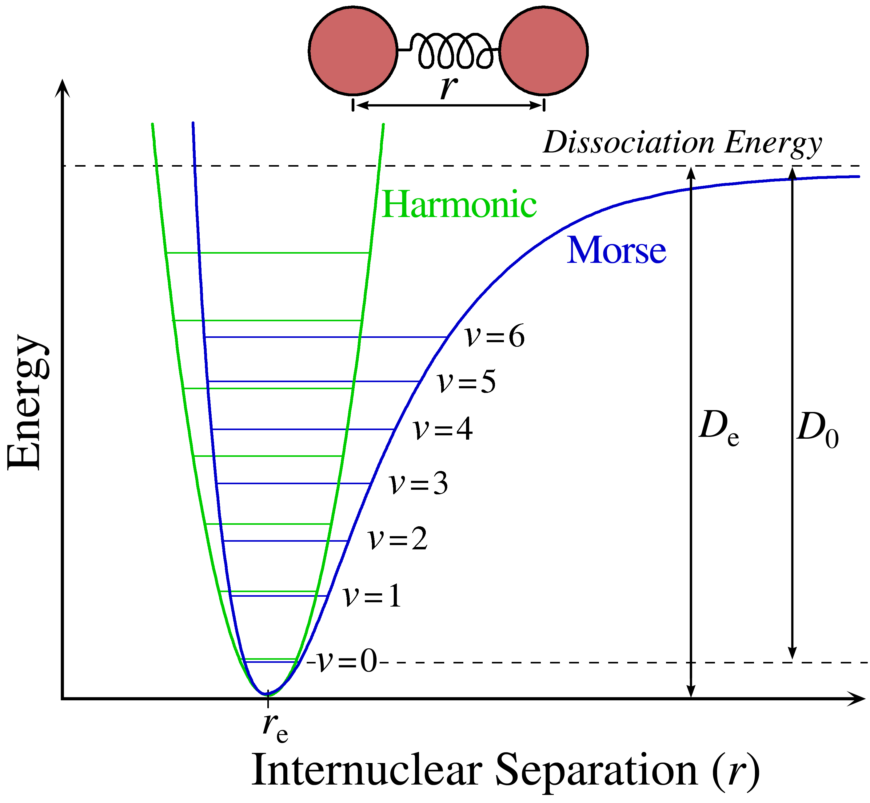 ../_images/morse-potential.png